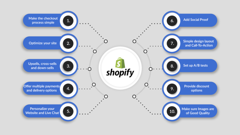 Best Shopify Plugins to Optimize Ecommerce Store