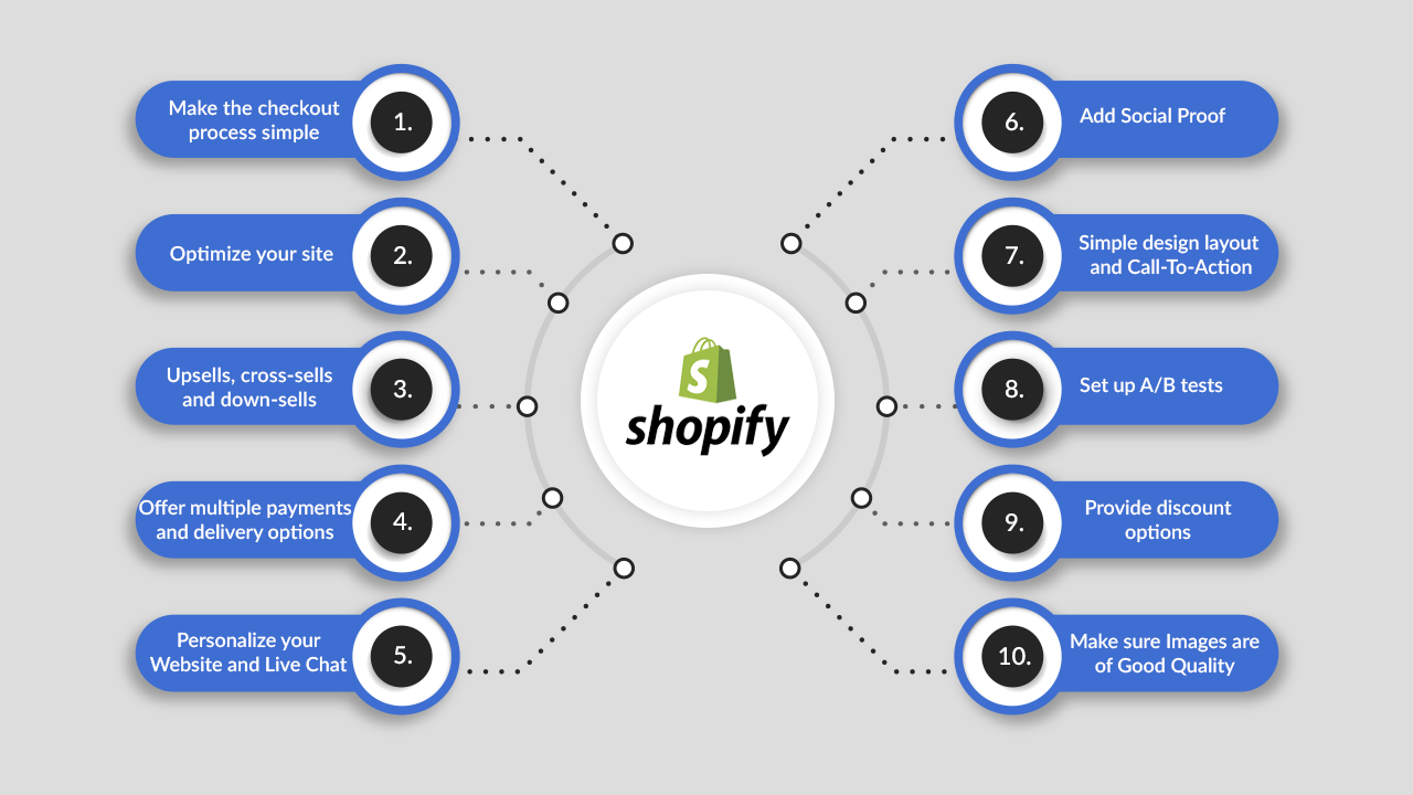 Best Shopify Plugins to Optimize Ecommerce Store
