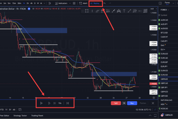 Understanding Backtesting Trading Strategies: A Beginner’s Guide