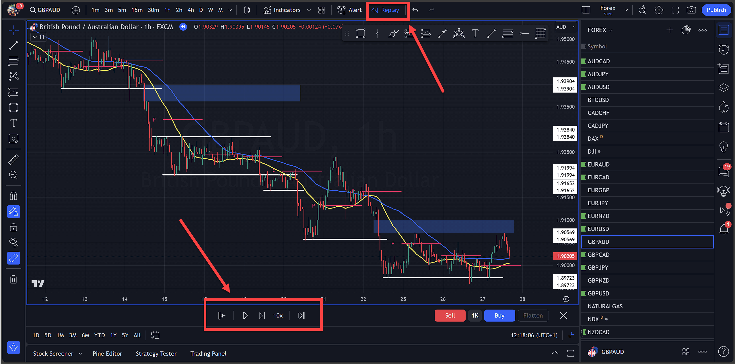 Understanding Backtesting Trading Strategies: A Beginner’s Guide